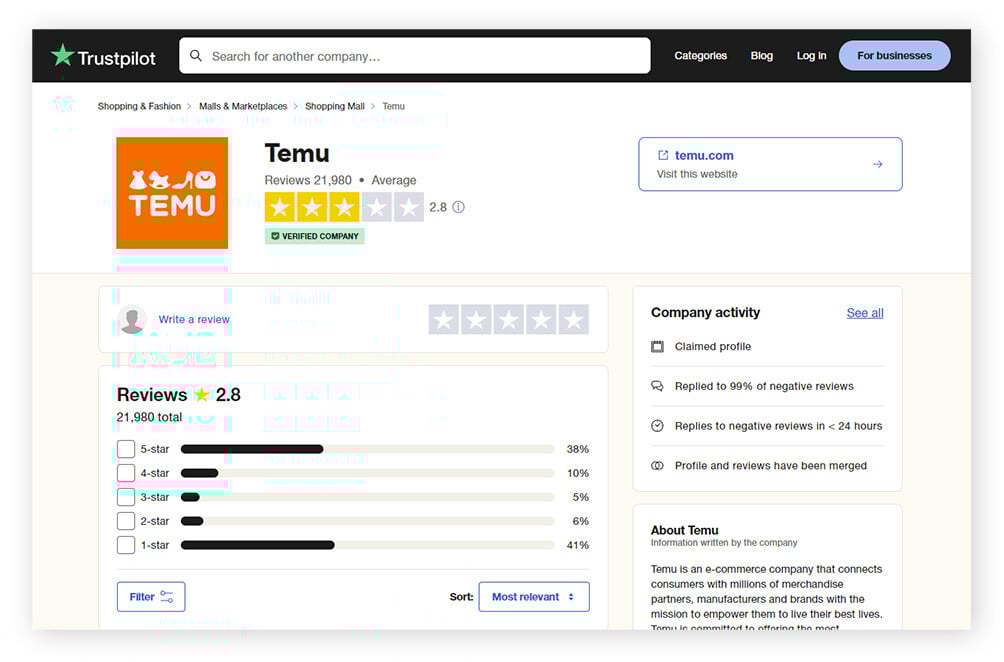 Temu 的 Trustpilot 评分页面，显示2.8的评分。